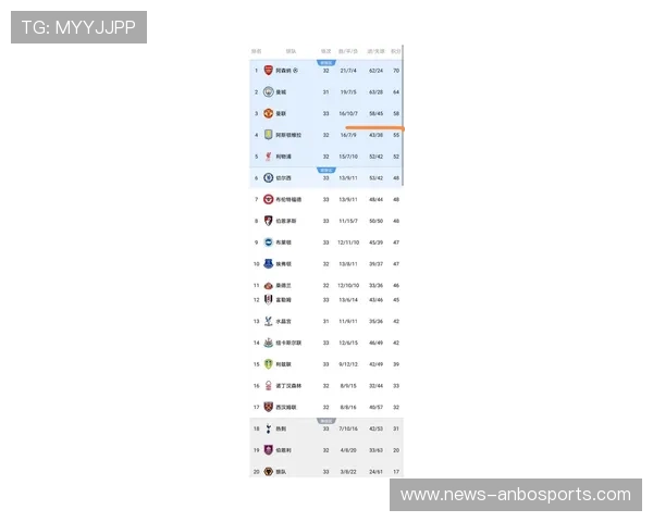 英超最新战报：曼联利物浦激战积分榜格局生变