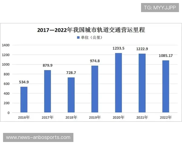 塞维利亚最新发展动态及城市未来规划全景解析